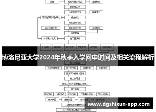 博洛尼亚大学2024年秋季入学网申时间及相关流程解析